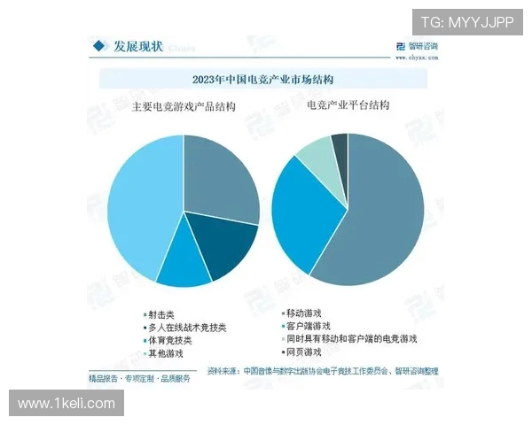 电子竞技行业发展现状分析与未来趋势探讨