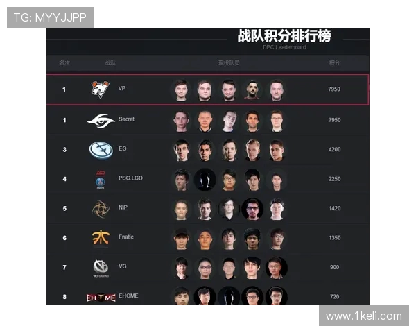 DOTA2实力排行榜揭晓V5战队荣登第五名引发热议