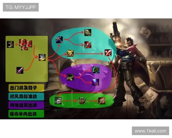 英雄联盟新手必看：提升个人能力的全面入门指南与实用技巧