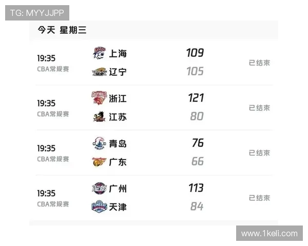 天津对阵山东的CBA激战回顾与精彩瞬间分析